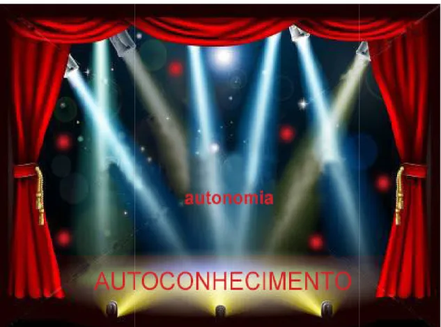 Figura 3.5: Tema  AUTOCONHECIMENTO 