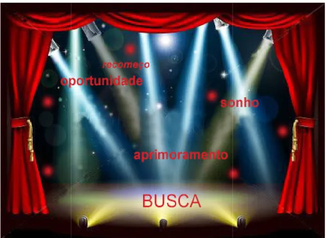 Figura 3.2: Tema BUSCA 