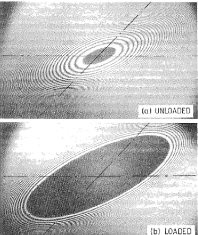 Figura 2-2: Imagem das folgas entre as lentes. a) sem carregamento. b) sob efeito  de carregamento