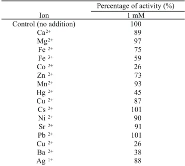 Table 1. Effect of different ions on α-amylase activity produced by Bacillus sp. strain SMIA-2 grown at 55ºC during 48h.