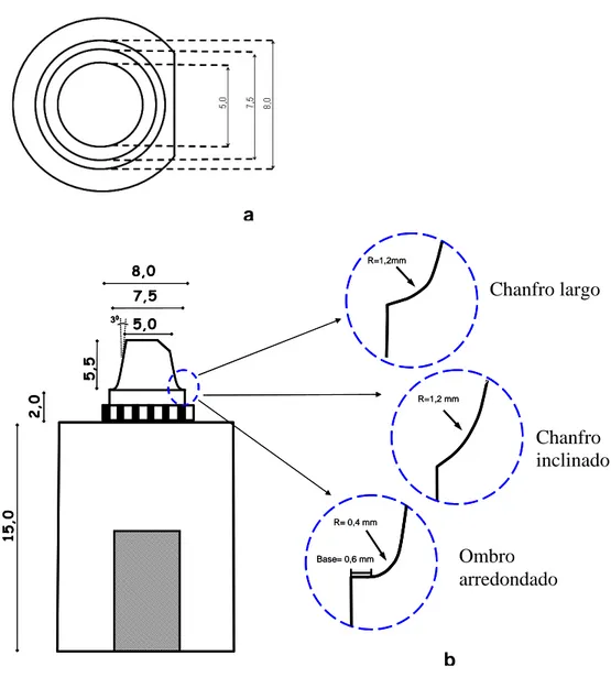 FIGURA 1 - Representação esquemática dos troquéis metálicos: a) vista oclusal; 