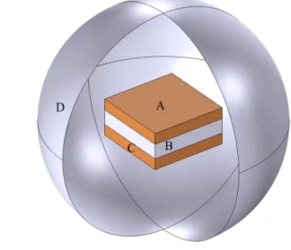 Figura 4.1: Perspetiva isométrica do modelo tridimensional do condensador. [A] - Terminal positivo, V + 