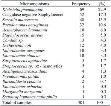 Table 1. Demographic characteristics of the hospitalized newborns in two years period (July 1997 to July 1999).