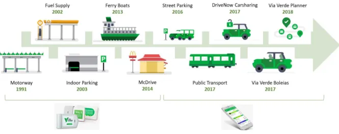 Figure 1  - “From the infrastructures era to the Mobility era”  