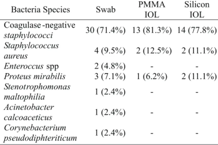 Table 4. Antimicrobial susceptibility of Proteus mirabilis isolates where S= sensitive, I= intermediate and R= resistant.