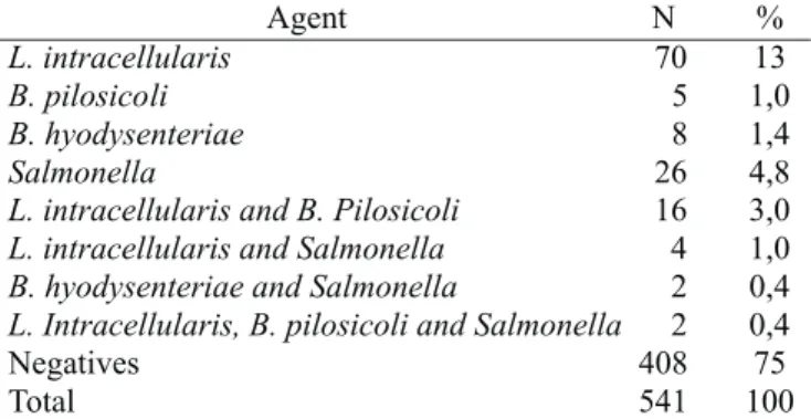Table 2. Programs used for M-PCR DNA amplifications.