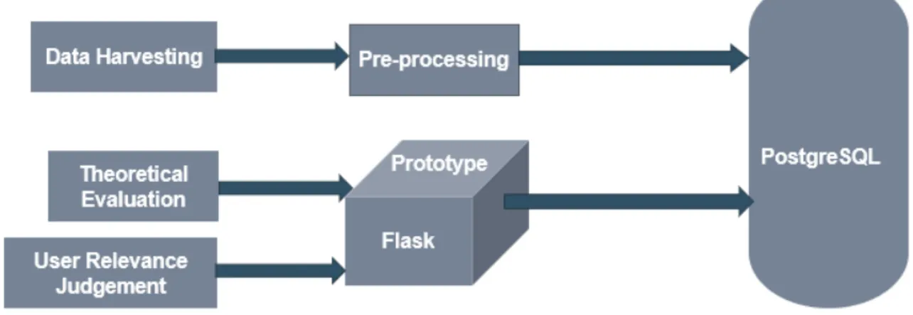 Figure 4: Methodology.