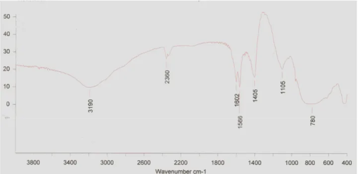 Figure 4. FTIR analysis of siderophore crystals. FTIR analysis of the crystals obtained after extraction and purification of the  siderophore showing peaks similar to that of standard PBHA crystals alongwith two more peaks at 1105 and 1495
