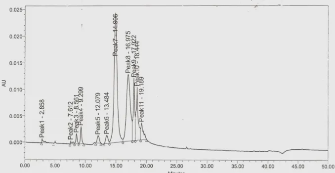 Figure 6.  HPLC analysis of the pyoverdin. HPLC chromatogram of the siderophore produced in SSM medium by P