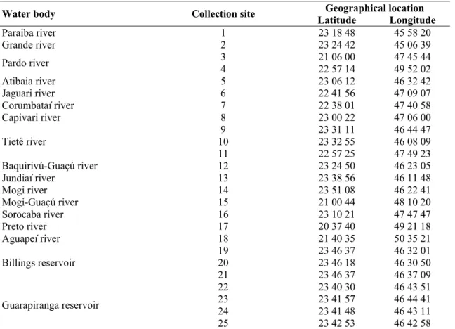 Table 1. Geographical location of the 25 collection sites 