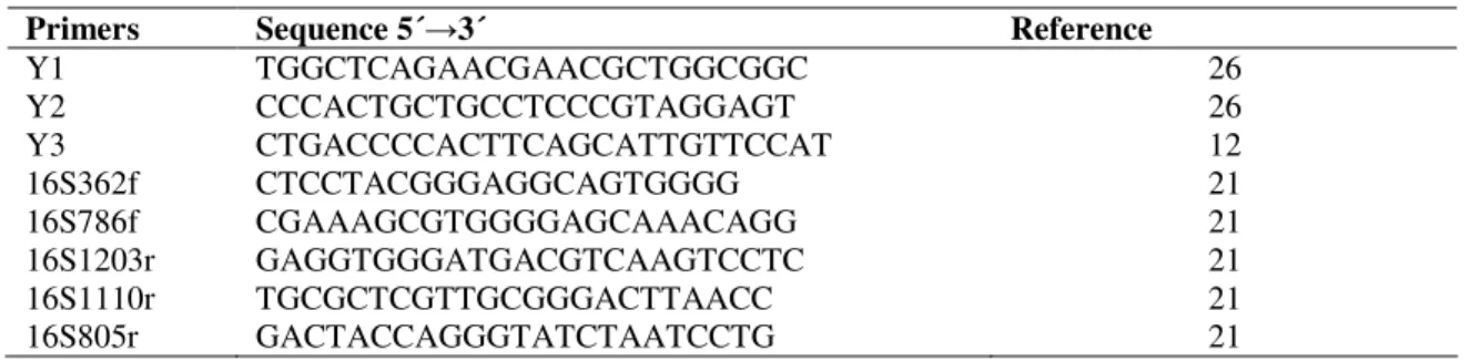 Table 2. Primers used in the 16S rDNA sequencing reactions. 