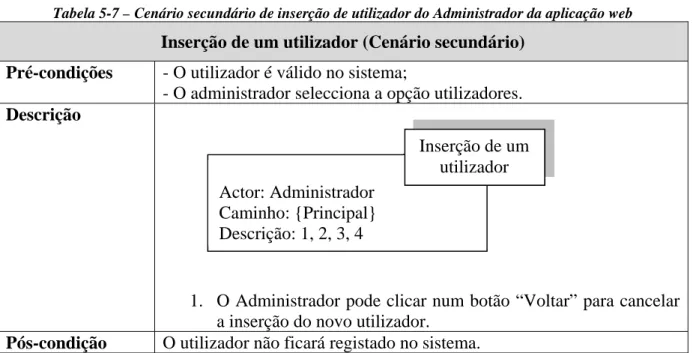 Tabela 5-8 – Cenário principal de alteração de dados de utilizador do Administrador da aplicação web 