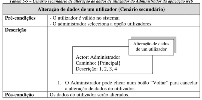 Tabela 5-9 – Cenário secundário de alteração de dados de utilizador do Administrador da aplicação web 