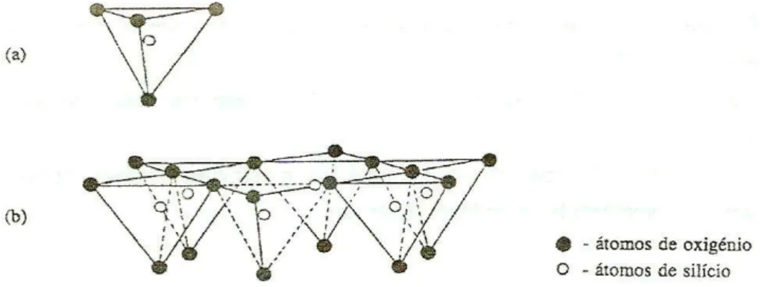 Figura 2.4 – Representação esquemática de uma folha tetraédrica: a) tetraedro; b)  folha tetraédrica [Costa 2006/2007] 