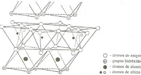 Figura 2.6 – Modelo esquemático da estrutura da caulinite [Costa 2006/2007] 