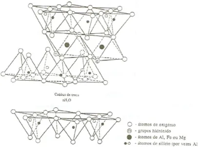 Figura  2.8  –  Modelo  esquemático  da  estrutura  da  montmorilonite  [Costa  2006/2007] 