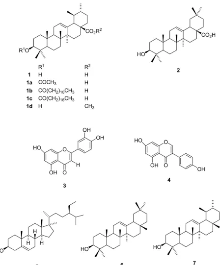 Figure 1 brings the chemical structures of the compounds  identified in T. candollena extracts