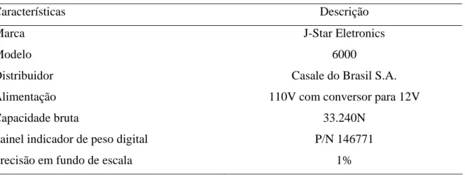 Tabela 4. Principais características da balança eletrônica. 
