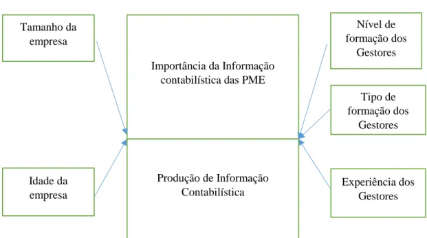 Ilustração 5 – Procura de informação