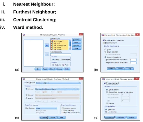 Figure 4.1 -  Hierarchical Cluster Analysis (a) Variables; (b) Statistics; (c) Method; (d) Plots