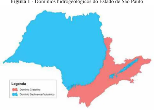 Figura 1 - Domínios hidrogeológicos do Estado de São Paulo 