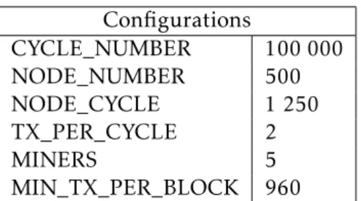 Table 4.1: General configurations for the simulator