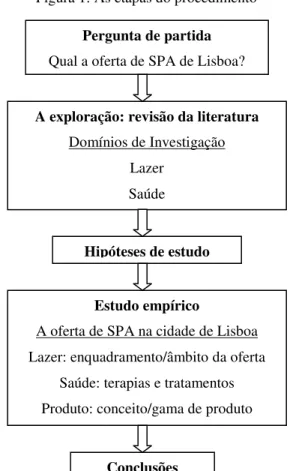 Figura 1: As etapas do procedimento 