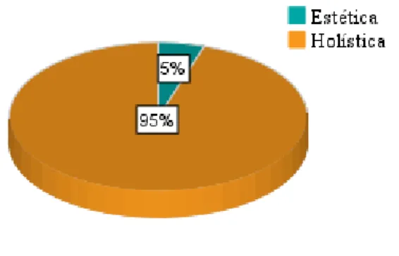 Gráfico 6: Prestação dos serviços segundo área de localização (percentagem)