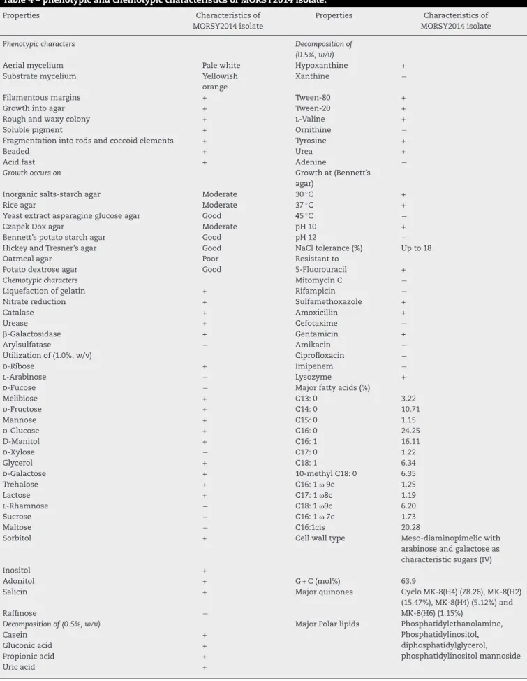 Table 4 – phenotypic and chemotypic characteristics of MORSY2014 isolate.