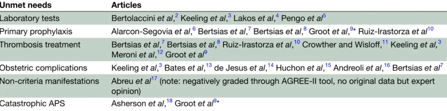 Table 1  List of the references discussing unmet needs in APS