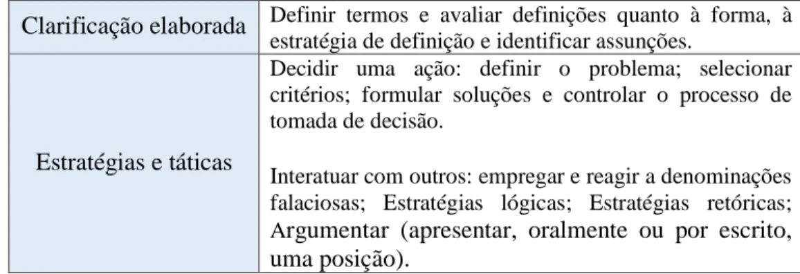 Tabela 1 – Taxonomia de Ennis referente às capacidades (Adaptado por Tenreiro-Vieira e Vieira, 2013)