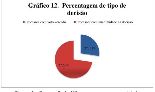 Gráfico 13. Percentagem do tipo de  convenção arbitral 