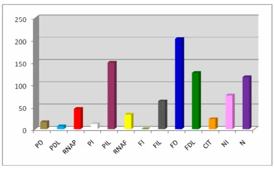 GRÁFICO 1 