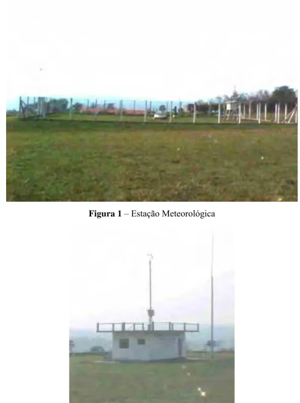 Figura 2  – Estação Meteorológica 