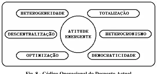 Fig. 8 - Código Operacional do Desporto Actual   (adaptado de FIGUEIREDO, 1994, p. 290) 