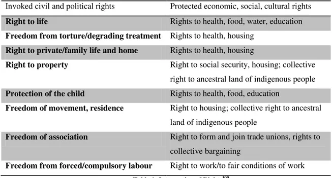 Table 1: Intersection of Rights 100