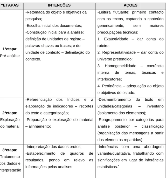 Tabela 4 - Análise de conteúdo (Marcílio Junior, Melo, &amp; Santiago, 2010) 