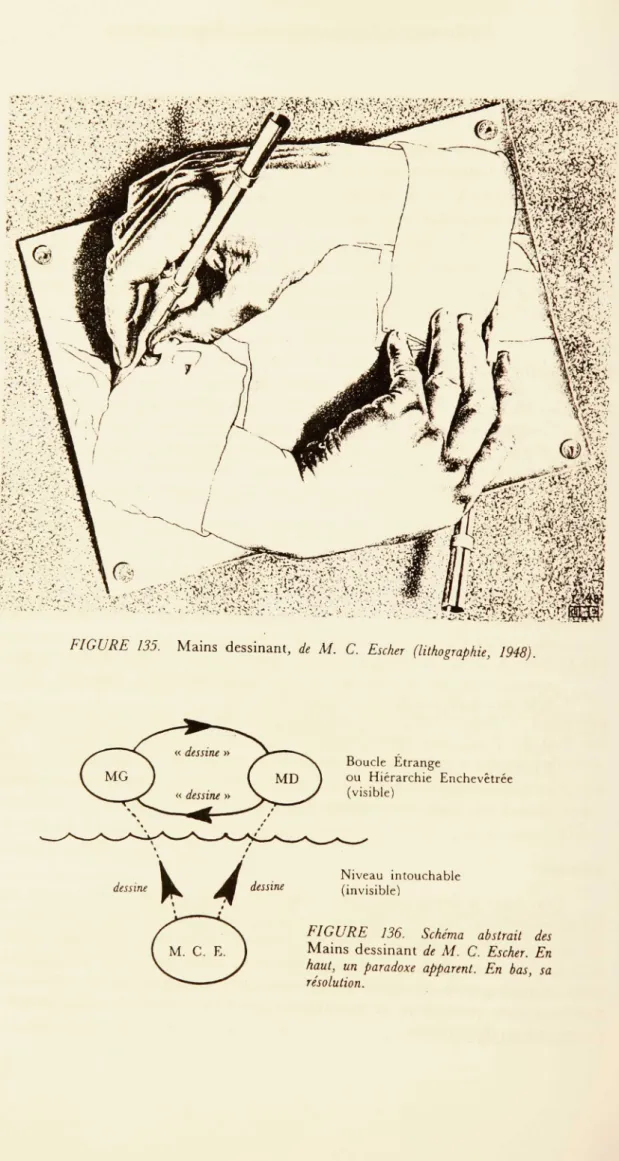 FIGURE 136. Schma abstrait des Mains dessinant de M. C. Escher. En