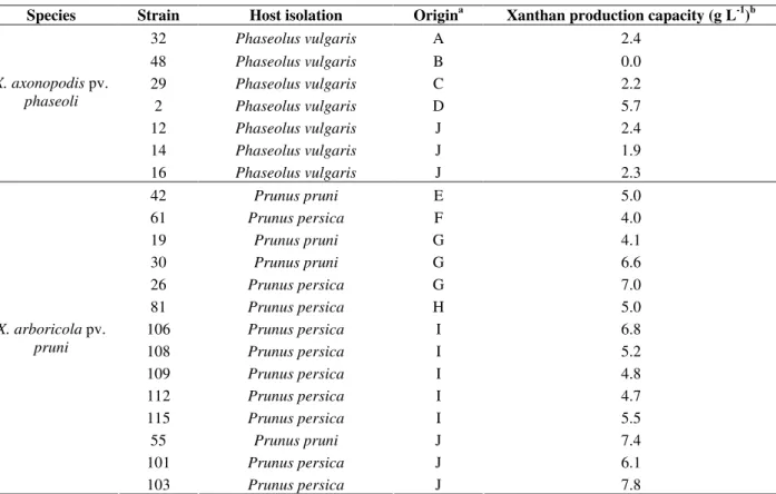 Table 1. Bacterial isolates used in this study, their plant host and geographical origin