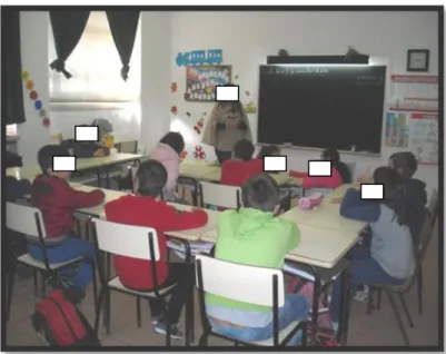 Figura 8 – Visão geral da sala de aula