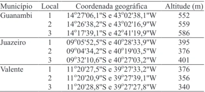 Tabela 1.  Coordenadas geográicas e altitude dos locais de  coleta das três populações de caroá (Neoglaziovia variegata),  no Estado da Bahia