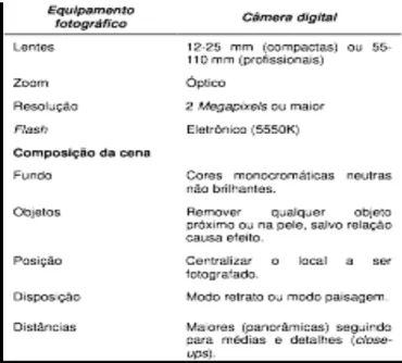 Figura 1 - Requisitos para captação de imagens dermatológicas 