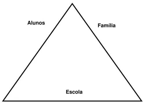 Figura 4 - Ilustração da filosofia da escola. 