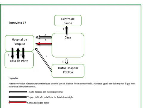 Figura 5 – Trajetória da entrevistada 17 nos serviços de saúde. 