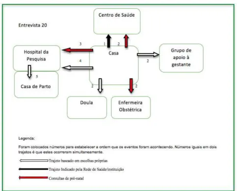 Figura 7 – Trajetória da entrevistada 20 nos serviços de saúde. 