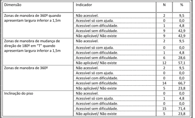 Tabela  3  –  Descrição  da  categoria  “patamares,  galerias  e  corredores”  da  variável: 