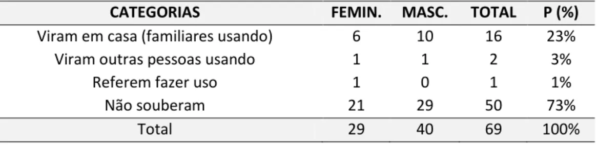 Tabela 16: Familiaridade do gênero &#34;Cruzadinha&#34;, por sexo