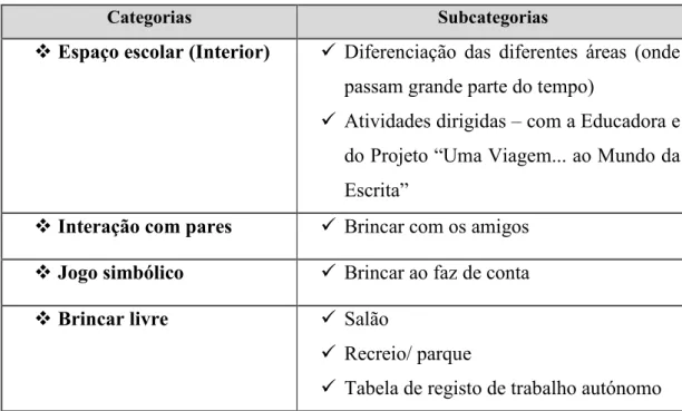 Tabela de registo de trabalho autónomo 