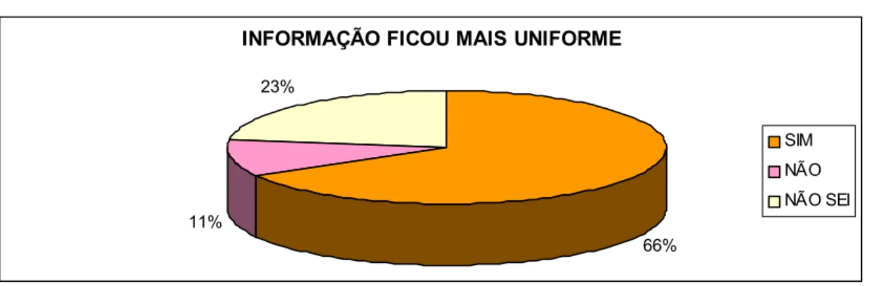GRÁFICO 4 