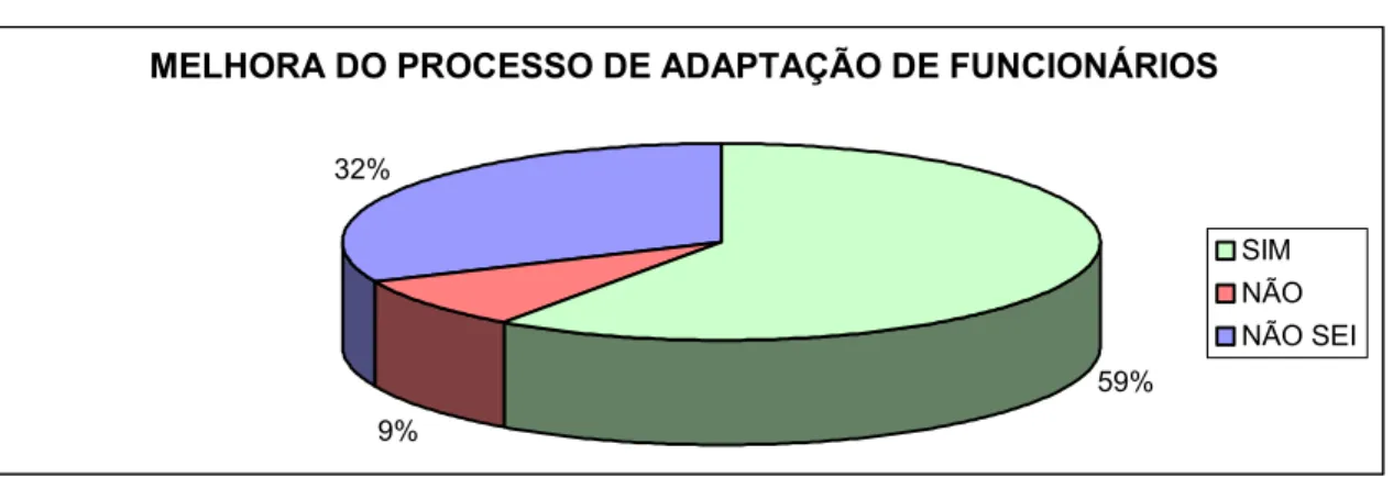GRÁFICO 8 